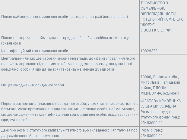 Депутат від «Свободи» купив найстаріший готель Львова